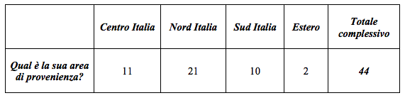 La comunicazione delle strutture ricettive e ristorative - Immagine 104