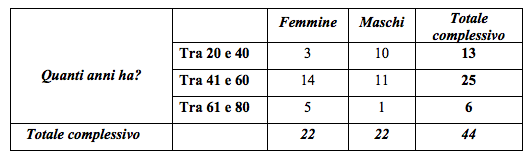 La comunicazione delle strutture ricettive e ristorative - Immagine 107