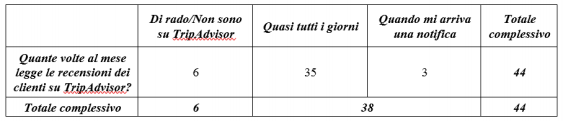 La comunicazione delle strutture ricettive e ristorative - Immagine 108