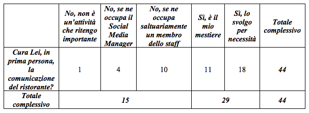 La comunicazione delle strutture ricettive e ristorative - Immagine 110