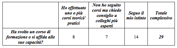 La comunicazione delle strutture ricettive e ristorative - Immagine 111