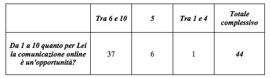 La comunicazione delle strutture ricettive e ristorative - Immagine 114