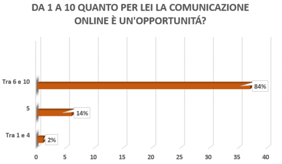 La comunicazione delle strutture ricettive e ristorative - Immagine 115