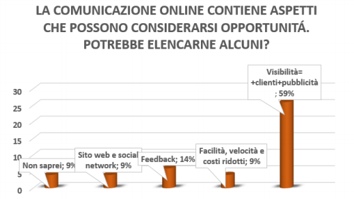 La comunicazione delle strutture ricettive e ristorative - Immagine 117