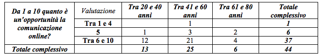 La comunicazione delle strutture ricettive e ristorative - Immagine 118