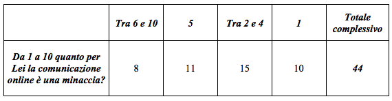 La comunicazione delle strutture ricettive e ristorative - Immagine 119