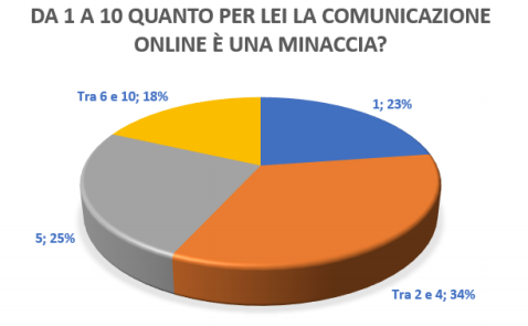 La comunicazione delle strutture ricettive e ristorative - Immagine 120