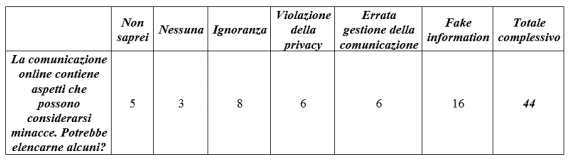 La comunicazione delle strutture ricettive e ristorative - Immagine 121