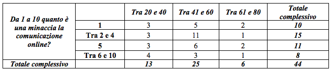 La comunicazione delle strutture ricettive e ristorative - Immagine 123