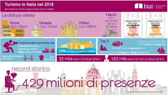 Turismo in rete: la gestione on line dei Bed & Breakfast di Agropoli - Immagine 3