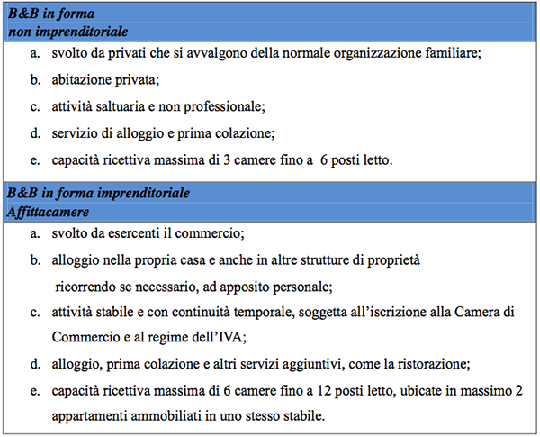 La micro-struttura ricettiva - Foto 2