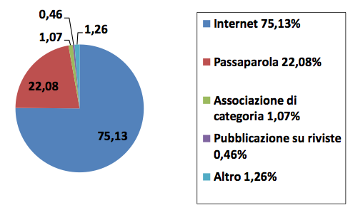La micro-struttura ricettiva - Foto 6
