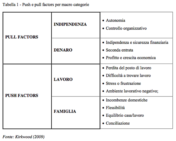 Lavoratrici autonome dell'ospitalità in famiglia - Foto 1