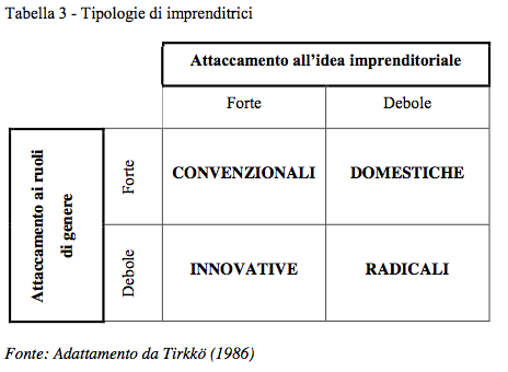 Lavoratrici autonome dell'ospitalità in famiglia - Foto 3