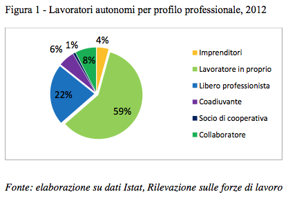 Lavoratrici autonome dell'ospitalità in famiglia - Foto 4