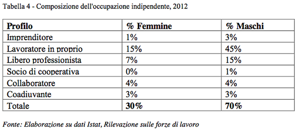 Lavoratrici autonome dell'ospitalità in famiglia - Foto 5