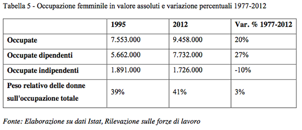 Lavoratrici autonome dell'ospitalità in famiglia - Foto 6