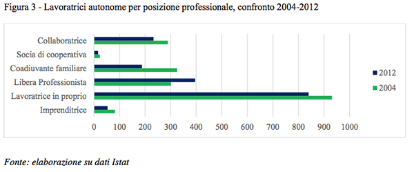 Lavoratrici autonome dell'ospitalità in famiglia - Foto 9