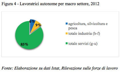 Lavoratrici autonome dell'ospitalità in famiglia - Foto 10