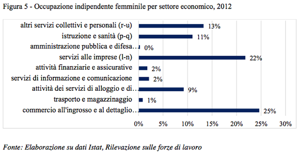 Lavoratrici autonome dell'ospitalità in famiglia - Foto 11