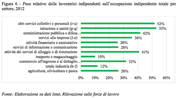 Lavoratrici autonome dell'ospitalità in famiglia - Foto 12