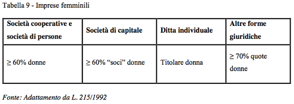 Lavoratrici autonome dell'ospitalità in famiglia - Foto 14