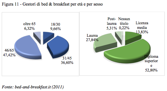 Lavoratrici autonome dell'ospitalità in famiglia - Foto 19