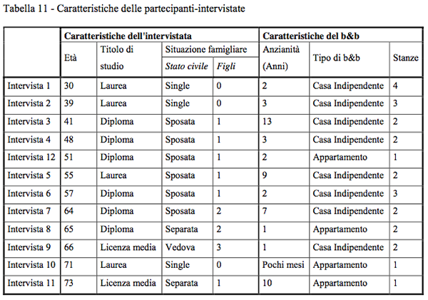 Lavoratrici autonome dell'ospitalità in famiglia - Foto 20