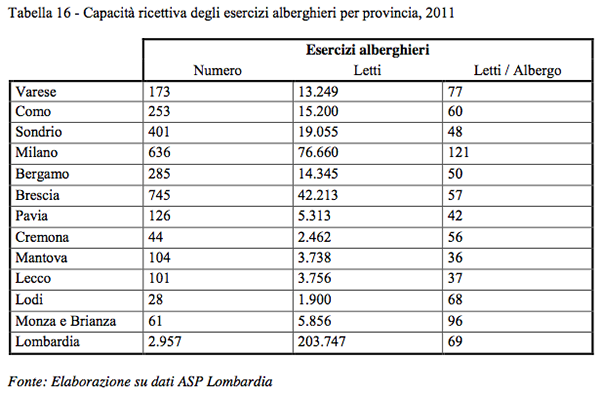 Lavoratrici autonome dell'ospitalità in famiglia - Foto 26