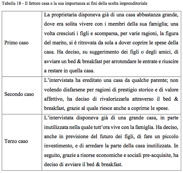 Lavoratrici autonome dell'ospitalità in famiglia - Foto 28=