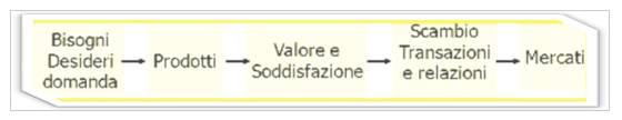 Le politiche di prezzo dei B&B  - Immagine 2