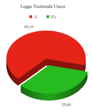 Le politiche di prezzo dei B&B - Immagine 17