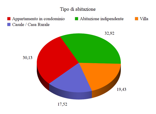 Le politiche di prezzo dei B&B - Immagine 20