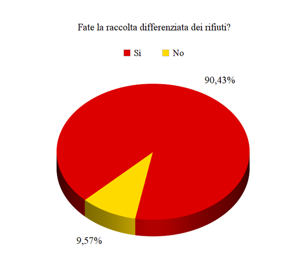 Le politiche di prezzo dei B&B - Immagine 35