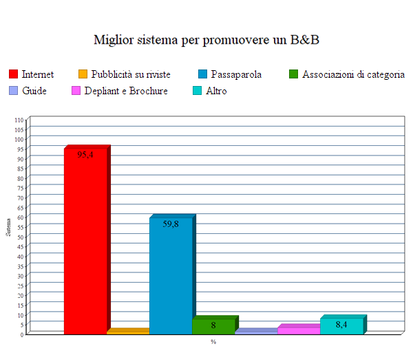 Le politiche di prezzo dei B&B - Immagine 36