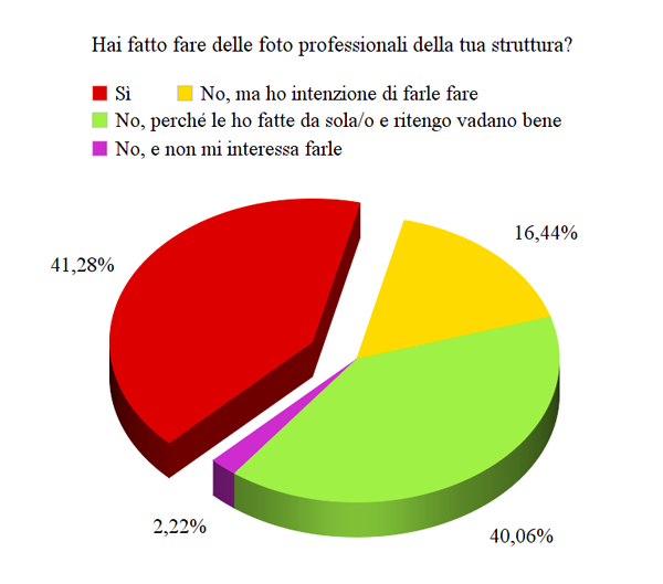 Le politiche di prezzo dei B&B - Immagine 39