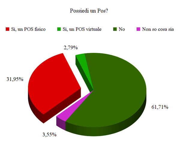 Le politiche di prezzo dei B&B - Immagine 41