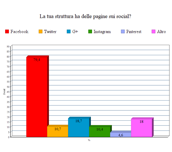 Le politiche di prezzo dei B&B - Immagine 44