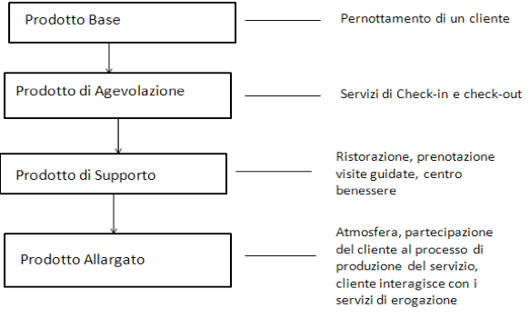 Le politiche di prezzo dei B&B - Immagine 45