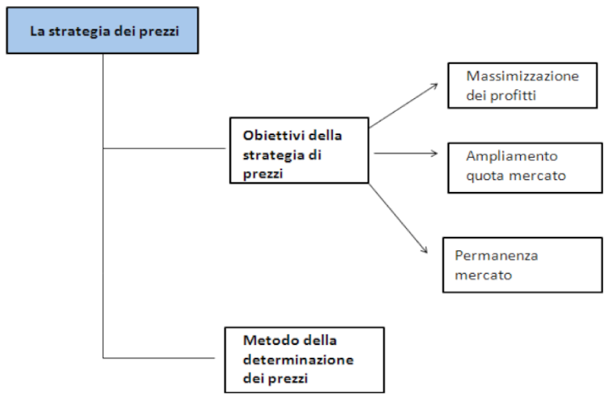 Le politiche di prezzo dei B&B - Immagine 47