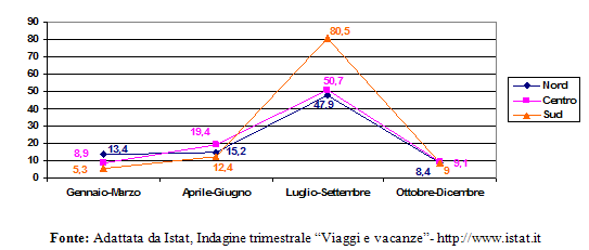 Le relazioni per la sostenibilità del turismo - Foto 4