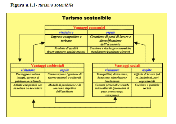Le strategie di sviluppo delle imprese turistiche - Foto 1