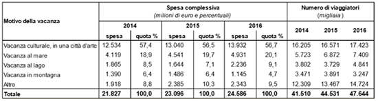 Lo sviluppo dei B&B e gli effetti sul turismo urbano - Immagine 5