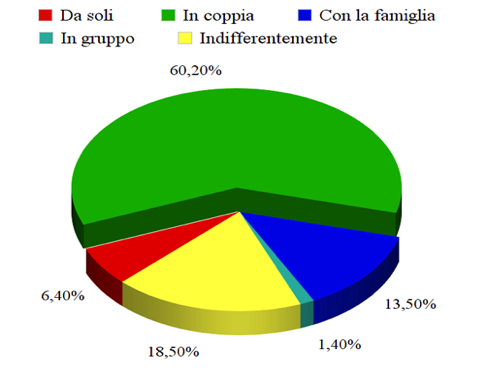 Lo sviluppo dei B&B e gli effetti sul turismo urbano - Immagine 15