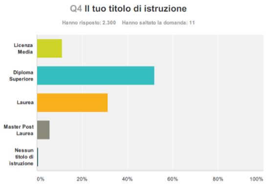 Mappatura dell'offerta turistica - Immagine 5