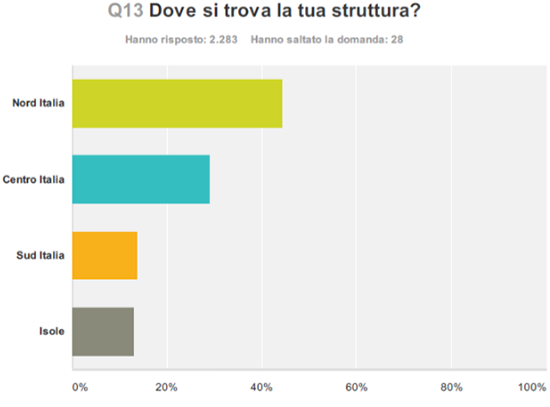 Mappatura dell'offerta turistica - Immagine 6