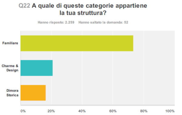 Mappatura dell'offerta turistica - Immagine 7