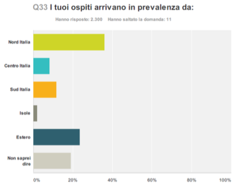 Mappatura dell'offerta turistica - Immagine 8