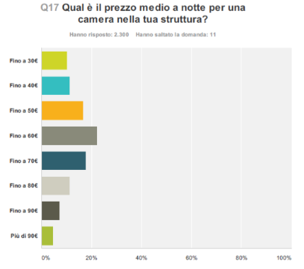 Mappatura dell'offerta turistica - Immagine 9