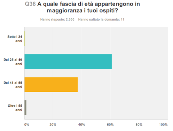 Mappatura dell'offerta turistica - Immagine 10